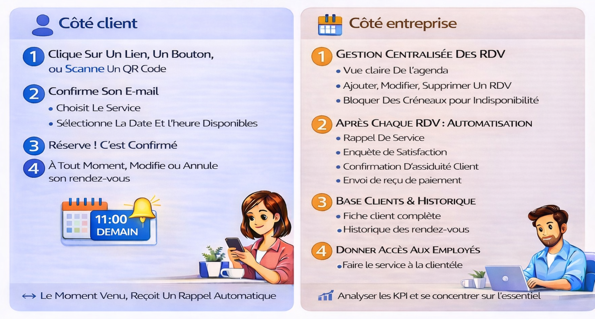 Aperçu de la page de réservation