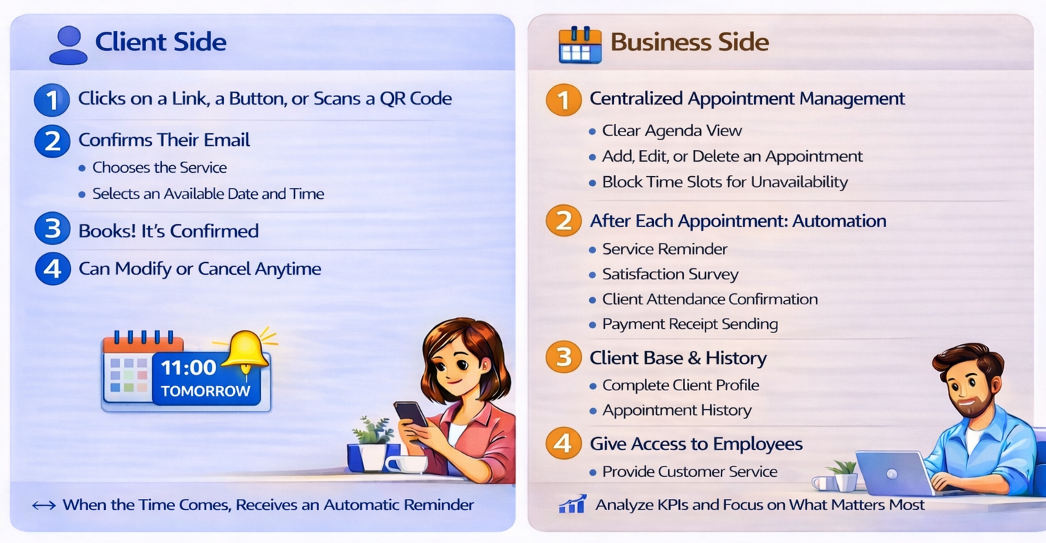 Preview of the booking page